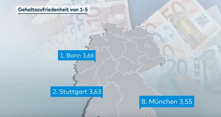 Studie: In Stuttgart und Bonn ist die Gehaltszufriedenheit am größten