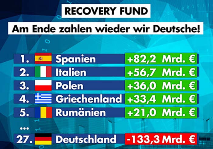 Recovery-Fund: Am Ende zahlen wieder wir Deutsche!